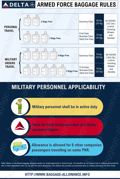 delta baggage allowance military.